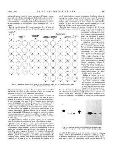 La metallurgia italiana rivista mensile