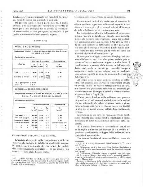 La metallurgia italiana rivista mensile