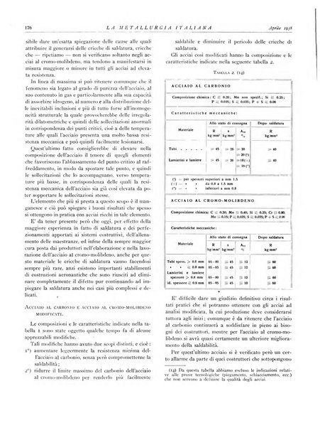 La metallurgia italiana rivista mensile