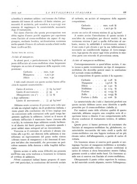 La metallurgia italiana rivista mensile