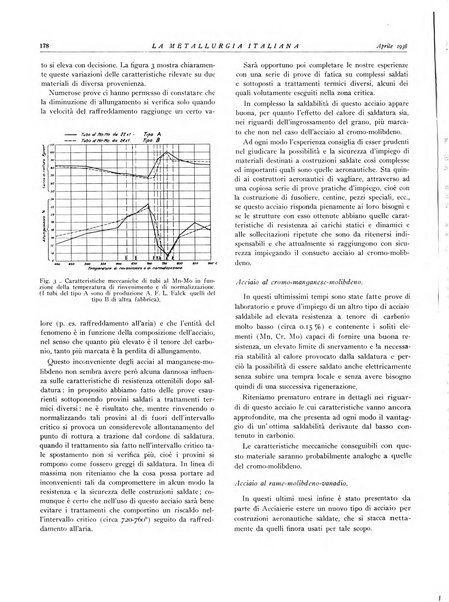 La metallurgia italiana rivista mensile