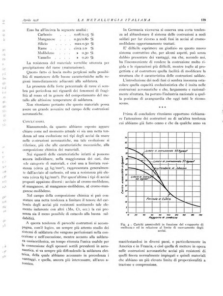 La metallurgia italiana rivista mensile