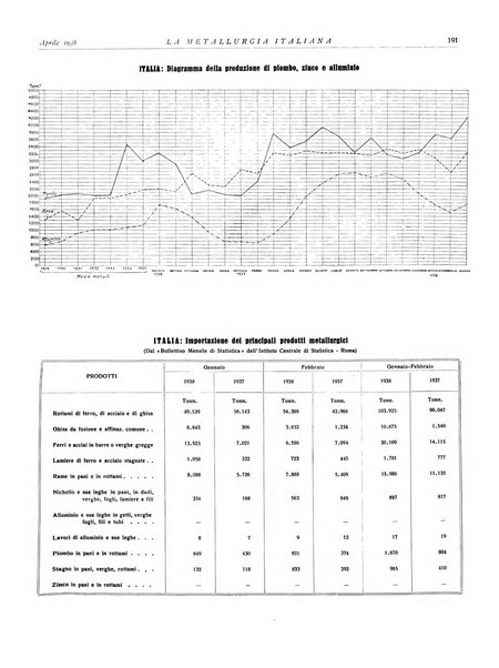 La metallurgia italiana rivista mensile