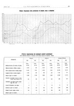 giornale/PUV0112861/1938/unico/00000233