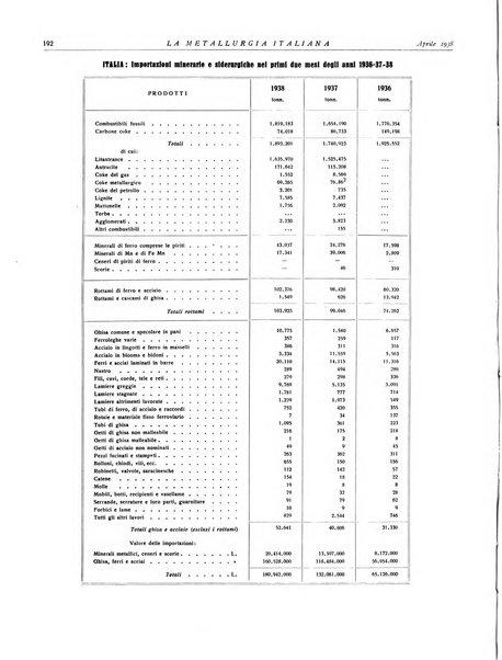 La metallurgia italiana rivista mensile