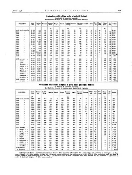 La metallurgia italiana rivista mensile