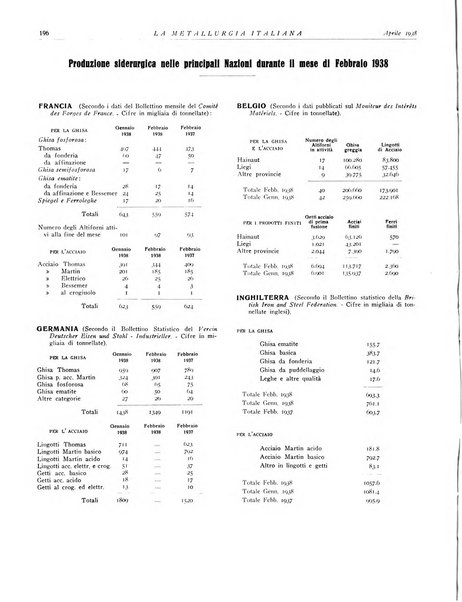 La metallurgia italiana rivista mensile