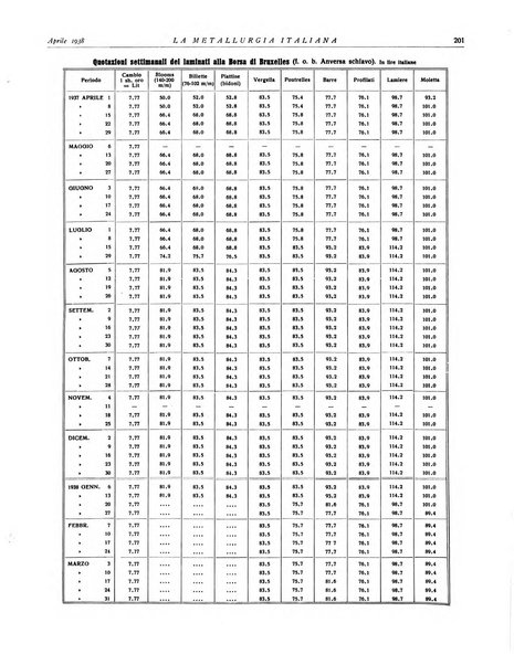 La metallurgia italiana rivista mensile