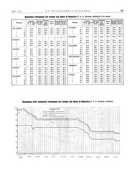 La metallurgia italiana rivista mensile