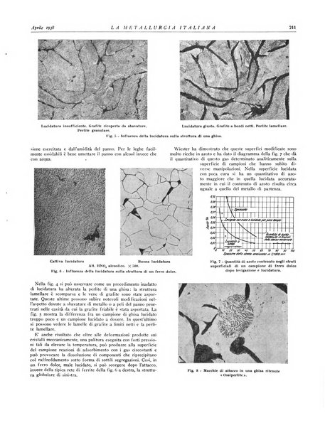 La metallurgia italiana rivista mensile