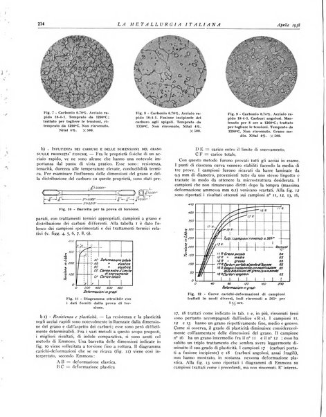 La metallurgia italiana rivista mensile