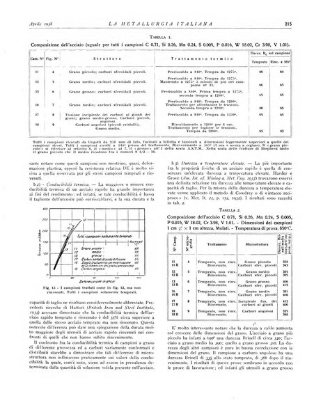 La metallurgia italiana rivista mensile