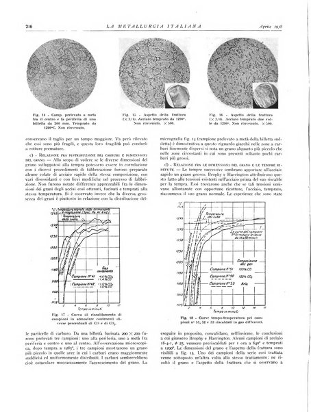 La metallurgia italiana rivista mensile