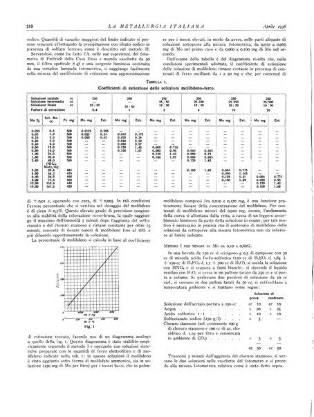 La metallurgia italiana rivista mensile