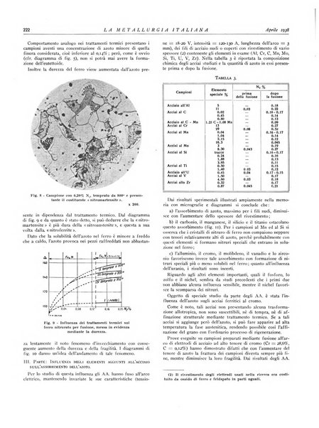 La metallurgia italiana rivista mensile