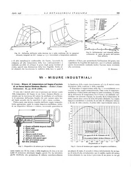 La metallurgia italiana rivista mensile