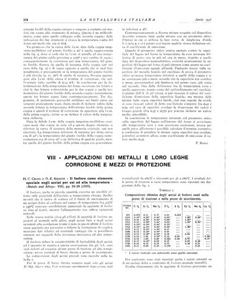 La metallurgia italiana rivista mensile