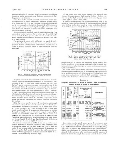 La metallurgia italiana rivista mensile