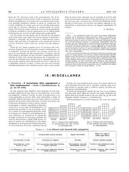 La metallurgia italiana rivista mensile