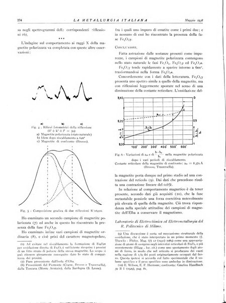 La metallurgia italiana rivista mensile