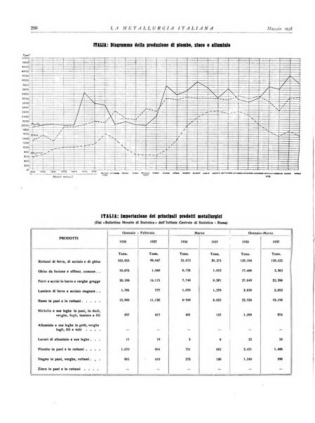 La metallurgia italiana rivista mensile