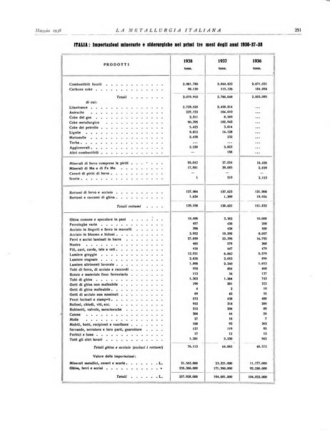 La metallurgia italiana rivista mensile