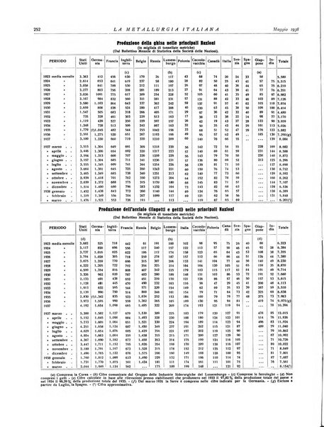 La metallurgia italiana rivista mensile