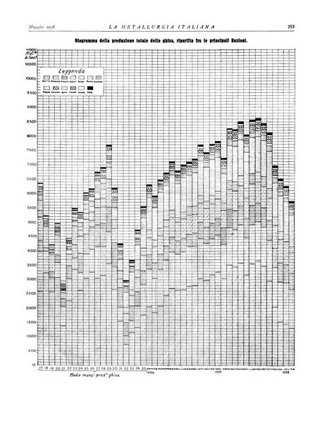 La metallurgia italiana rivista mensile