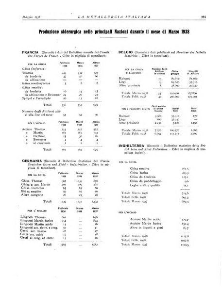 La metallurgia italiana rivista mensile