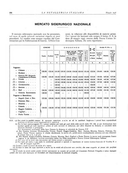 La metallurgia italiana rivista mensile