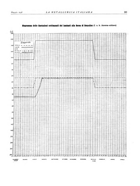 La metallurgia italiana rivista mensile