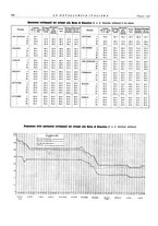 giornale/PUV0112861/1938/unico/00000310