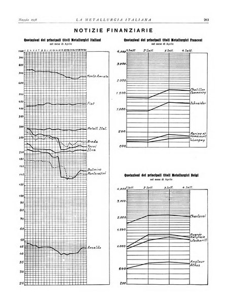 La metallurgia italiana rivista mensile