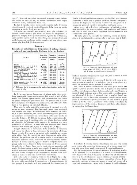 La metallurgia italiana rivista mensile