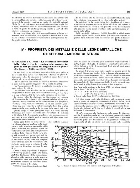 La metallurgia italiana rivista mensile