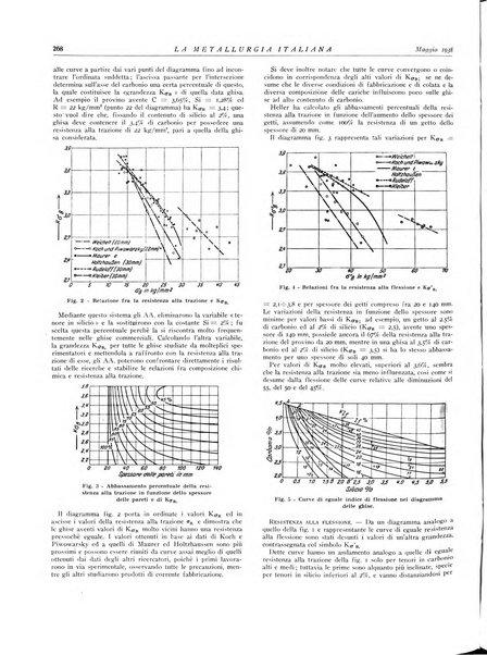 La metallurgia italiana rivista mensile