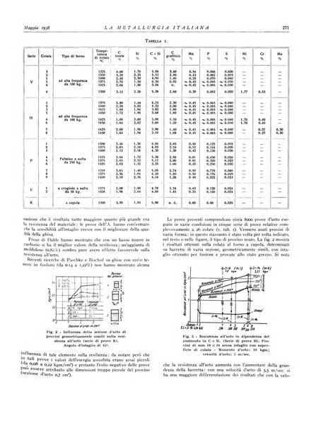 La metallurgia italiana rivista mensile