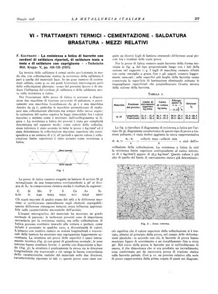 La metallurgia italiana rivista mensile