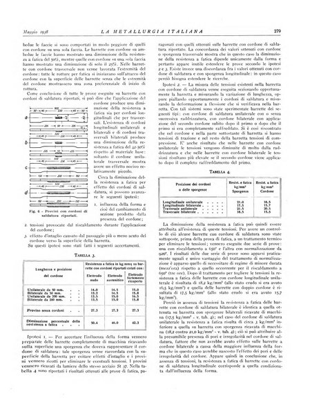 La metallurgia italiana rivista mensile