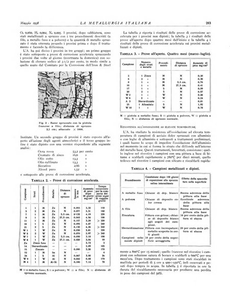 La metallurgia italiana rivista mensile