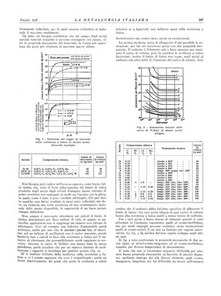 La metallurgia italiana rivista mensile