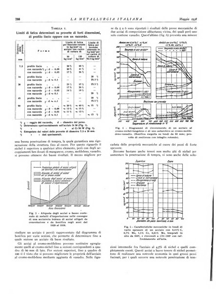 La metallurgia italiana rivista mensile