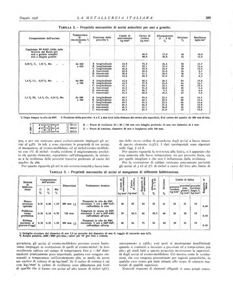 La metallurgia italiana rivista mensile