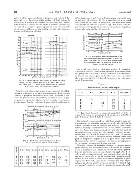 La metallurgia italiana rivista mensile