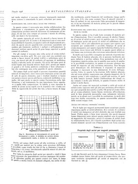 La metallurgia italiana rivista mensile