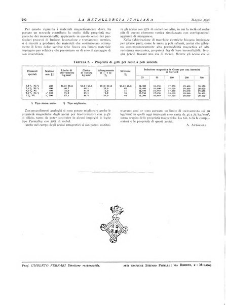 La metallurgia italiana rivista mensile