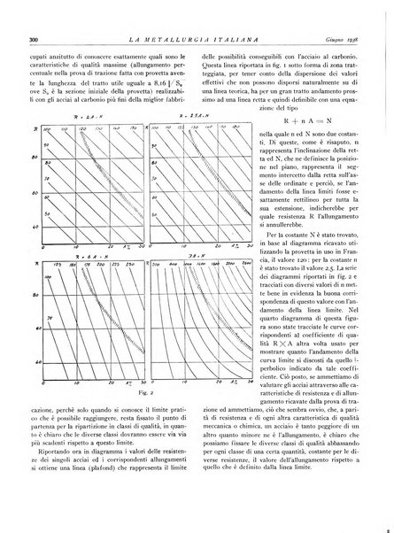 La metallurgia italiana rivista mensile