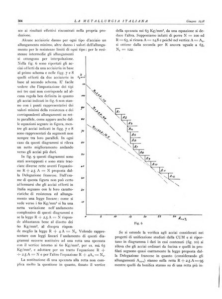 La metallurgia italiana rivista mensile