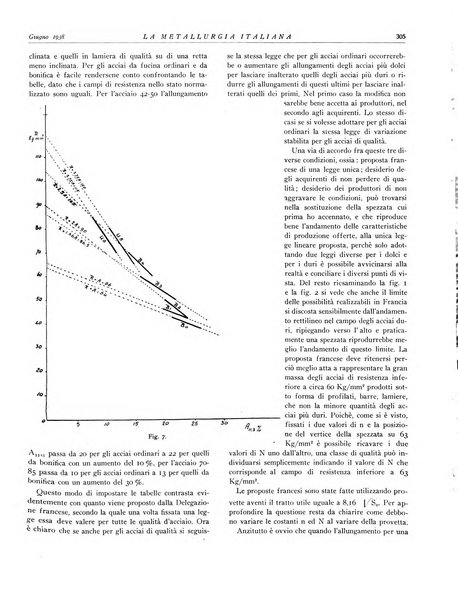 La metallurgia italiana rivista mensile