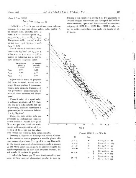 La metallurgia italiana rivista mensile